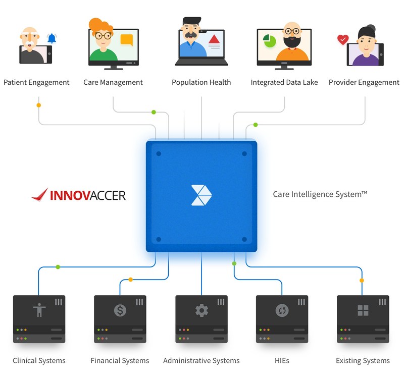 Image result for Innovaccer Launches Its Disruptive Care Intelligence System