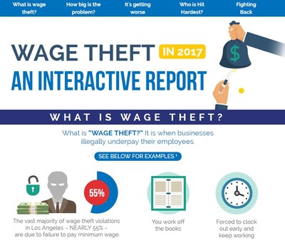 New Interactive Report Shows That Wage Theft Costs American Workers $50 ...