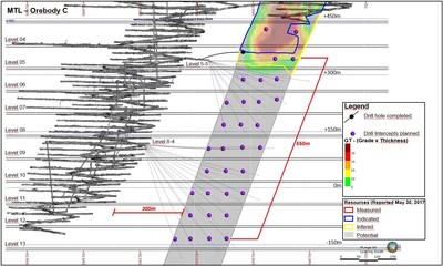 MTL - Orebody C (CNW Group/Jaguar Mining Inc.)