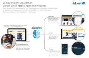 Blueshift's AI is Now Available for Live Personalization on Websites &amp; Mobile Apps