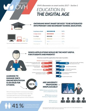 How Smart is Ontario's Education System?