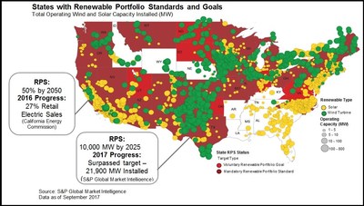 States with Renewable Portfolio Standards and Goals