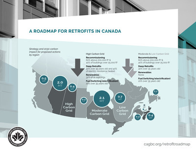 The following graphic shows the potential for carbon reductions across the country, if CaGBC’s recommended actions are taken. (CNW Group/Canada Green Building Council)