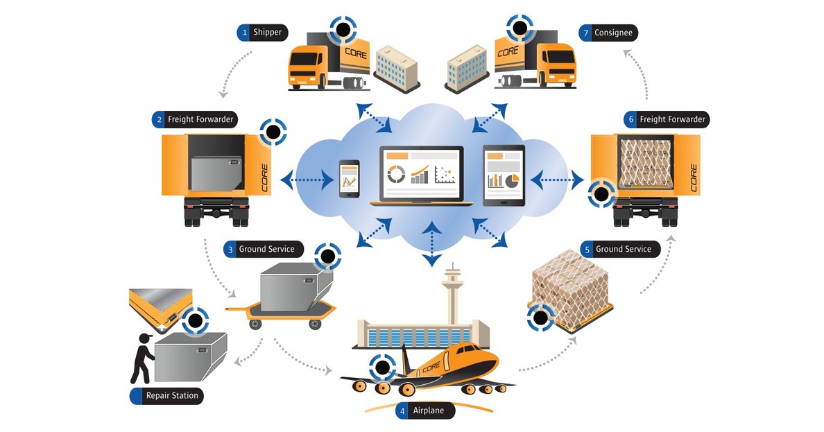 CORE Technologies and ACL Airshop Announce Strategic Alliance