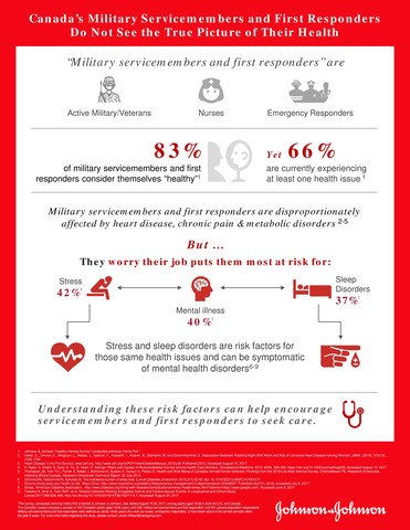 Research Shows That Canadian Military Servicemembers and First Responders Struggle to Get Support for Their Own Health Needs Healthy_Heroes_Survey_Infographic
