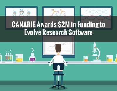 Canada's research community collaborates to expand use of powerful software tools for use across disciplines (CNW Group/CANARIE Inc.)