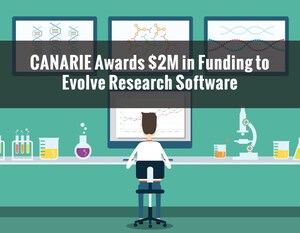CANARIE Awards $2M in Funding for the Evolution of Existing Research Software to Support New Disciplines