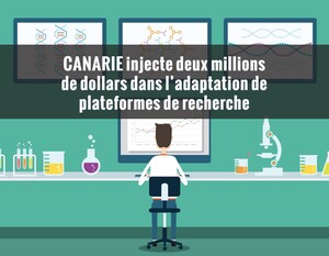 CANARIE injecte deux millions de dollars dans l'adaptation de plateformes de recherche à de nouvelles disciplines scientifiques
