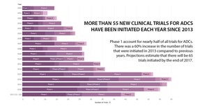 New Intelligence Tool to Help Cut Down on Late Nights for Drug Development Scientists