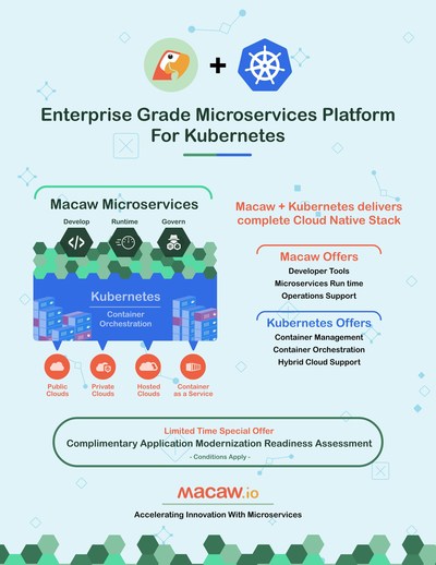 Enterprise Grade Microservices Platform for Kubernetes