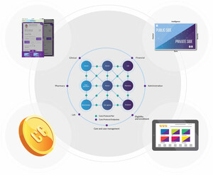 Healthcare on Blockchain. Innovative Platform by Solve.Care Redefines Care Coordination and Benefit Administration.