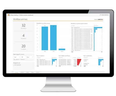 Nintex has announced a set of powerful new capabilities in its cloud-based workflow analytics solution, Nintex Hawkeye, which gives customers unprecedented visibility into the operational performance and business impact of their automated business processes. The latest innovation in Hawkeye is the Inventory Lens, a pre-built dashboard that provides actionable insight to business and IT leaders to optimize automated processes.