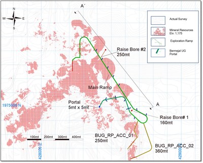 Figure 1: Plan View Map of Bermejal Underground Portal and Ramp Location (CNW Group/Leagold Mining Corporation)