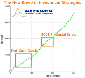 New Technology Poised to Massively Disrupt Big Wall Street Brokers