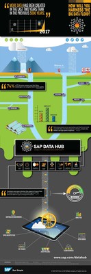 SAP Data Hub Infographic