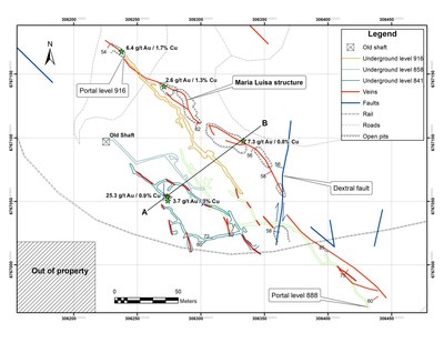 Figure 1. Structural map of the Maria Luisa vein showing selected Au and Cu grades from surface and underground samples. The line A-B represents a cross section of Figure 2. The portals of levels 916 and 888 are labeled as a reference. (CNW Group/Altiplano Minerals)