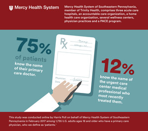 National Survey Examines Patient-Primary Care Physician Relationship