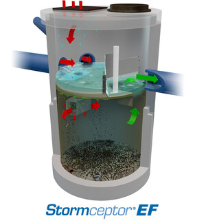 Imbrium® Releases New High Performing Oil Grit Separator - Stormceptor® EF