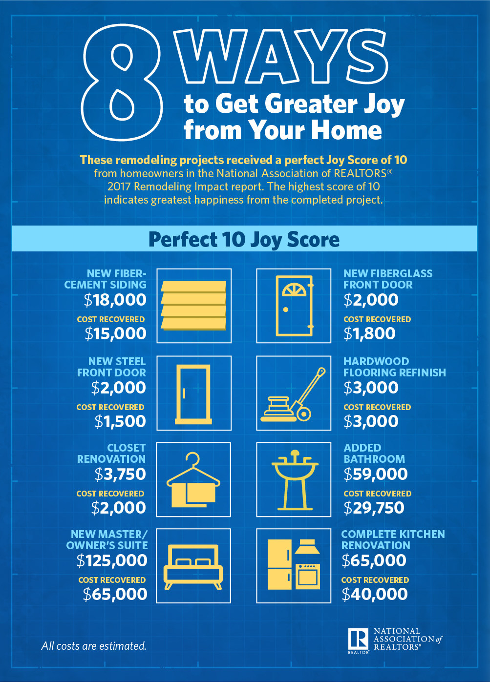 Homeowners Who Remodel Gain Equity and Enjoyment, Say