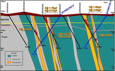 Figure 1: Proposed drill holes at Baroya north over historic TransAfrika drilling (CNW Group/Desert Gold Ventures Inc.)