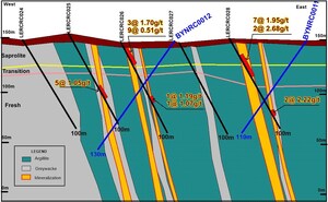 Desert Gold Signs Drilling Contract with Geodrill and Outlines Drilling Program at Segala West; its Highly Prospective Target in Western Mali