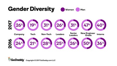 Gender Diversity Data.