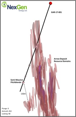 Figure 3: Cross Section View of GAR-17-001 (CNW Group/NexGen Energy Ltd.)