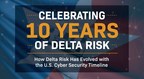 Delta Risk Celebrates 10 Years of Professional Cyber Security and Managed Security Services