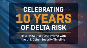 Delta Risk Celebrates 10 Years of Professional Cyber Security and Managed Security Services