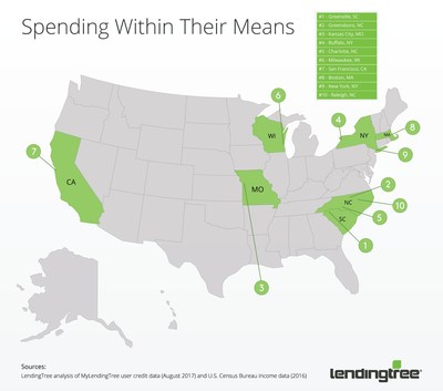 LendingTree: Top 10 Cities Spending Within Their Means