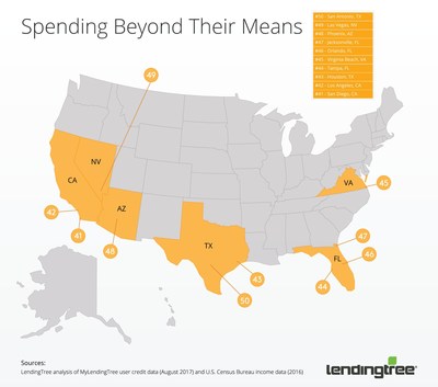 LendingTree: Top 10 Cities Spending Beyond Their Means