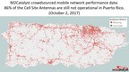 Presently, Over 86% of Cell Sites in Puerto Rico Are Still Not Operating in Aftermath of Hurricane Maria