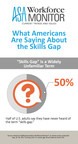 'Skills Gap' Is Unfamiliar to Americans