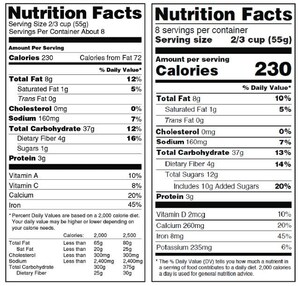FDA's Proposed Extension to New Food Labeling Rules and Why You Should Still Comply Now