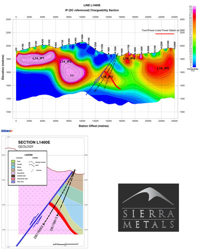 Figure 2. – Chargeability and Cross Section of Table 1 – Holes: DB17B602 & DB17B613 (CNW Group/Sierra Metals Inc.)