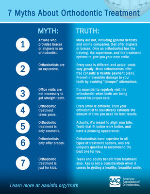 7 Myths About Orthodontic Treatment