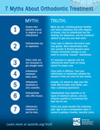 Myths Begone! American Association of Orthodontists Debunks Seven Myths about Orthodontic Treatment for National Orthodontic Health Month