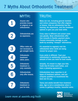 Myths Begone! American Association of Orthodontists Debunks Seven Myths about Orthodontic Treatment for National Orthodontic Health Month