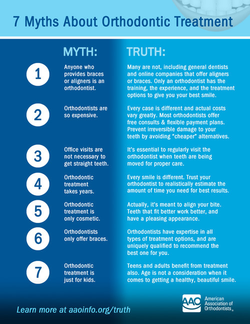 Myths Begone American Association Of Orthodontists Debunks Seven Myths