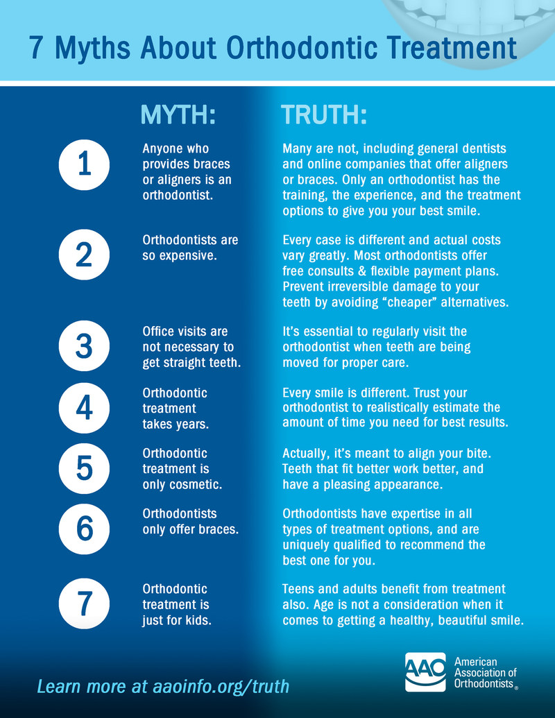 Cnw Myths Begone American Association Of Orthodontists Debunks Seven Myths About Orthodontic 