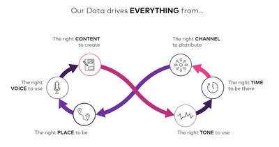 JONES Media Acquires Machine Learning Innovator Verve.ai