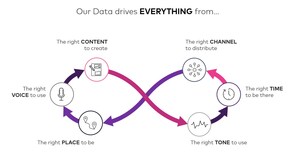 JONES Media Acquires Machine Learning Innovator Verve.ai