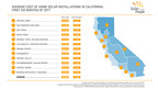 2017 Cost of Solar Index for Each California Region - A Solar to the People Study