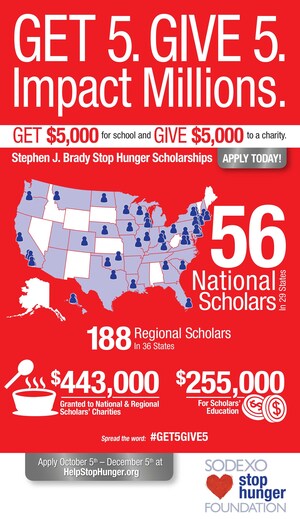 Students with Sustained and Innovative Hunger-Fighting Ideas Can Apply for Scholarships from the Sodexo Stop Hunger Foundation