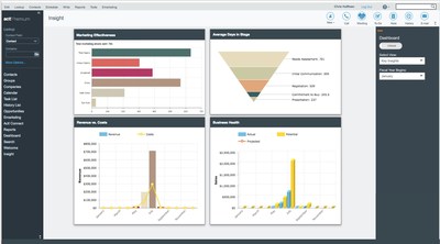 All new Act! Insight dashboards