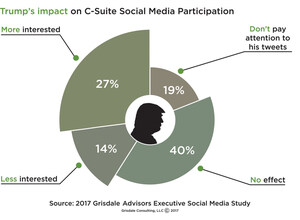 Lurkers (Not) In The C-Suite