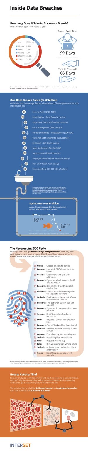 Interset 5.4 Distills Billions of Cybersecurity Events Into a Handful of Actionable Leads