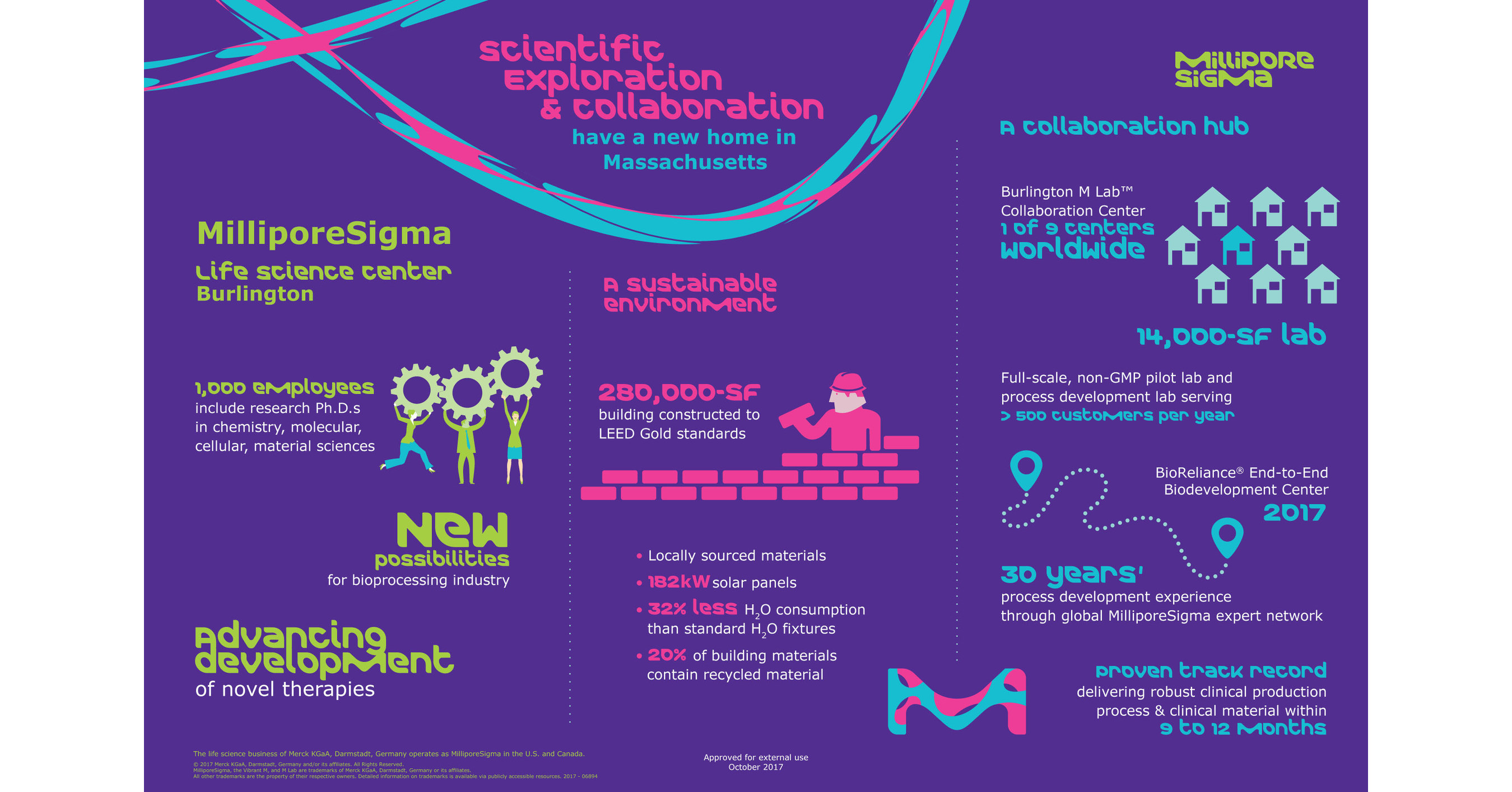MilliporeSigma Opens New Life Science Center in Massachusetts for