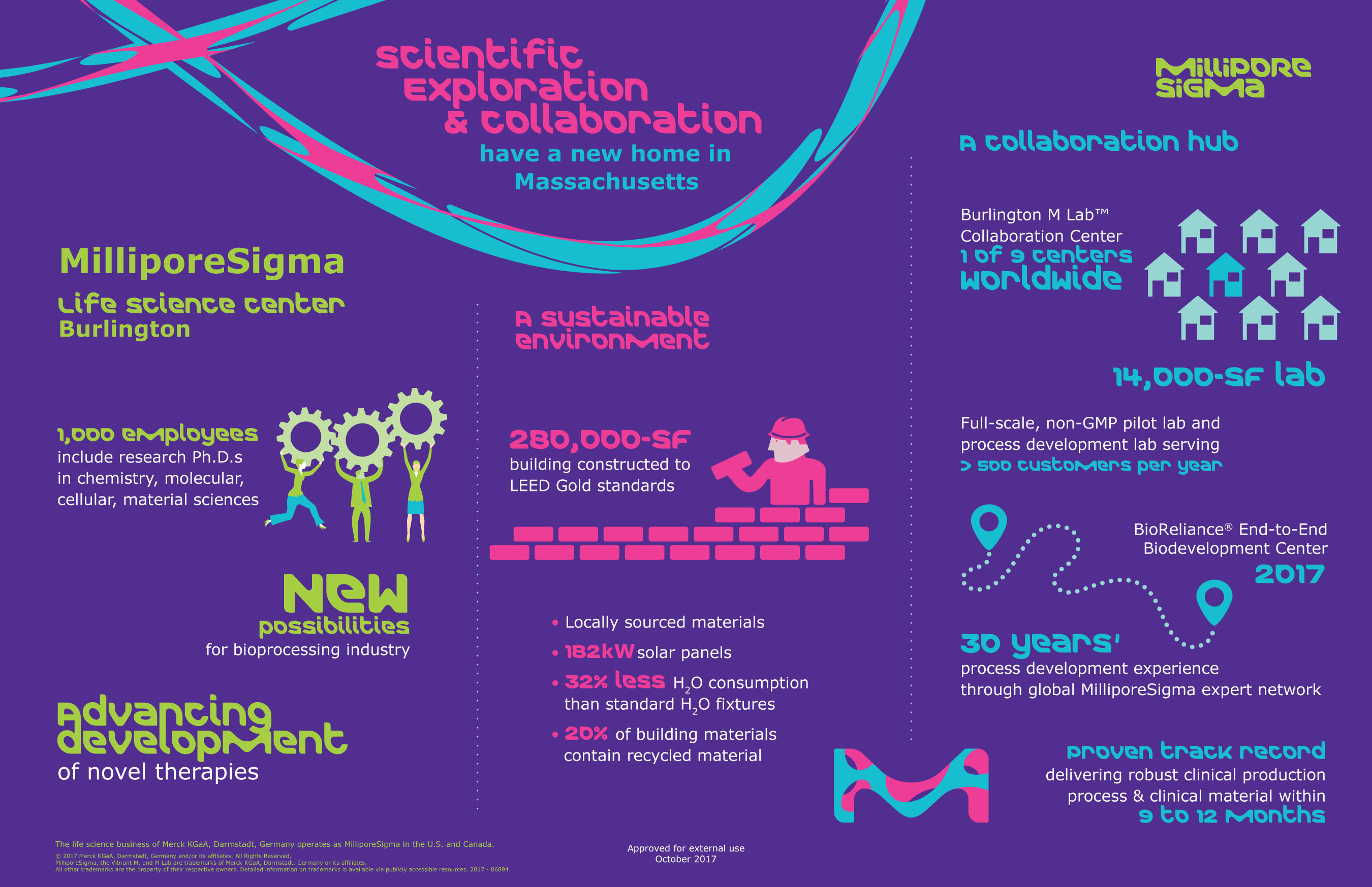 MilliporeSigma Opens New Life Science Center in Massachusetts for