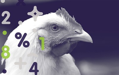 TechBro Flex™, a new dynamic predictive software tool, allows customers to simulate future feeding and production management strategies to understand their impact on profits. In pilot trials, farmers saw on average 3.5 percent margin improvement by optimizing poultry production costs.